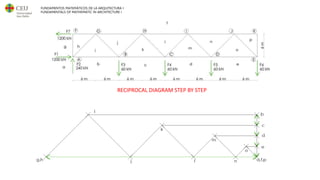 FUNDAMENTOS MATEMÁTICOS DE LA ARQUITECTURA I
FUNDAMENTALS OF MATHEMATIC IN ARCHITECTURE I GEOMETRY
RECIPROCAL DIAGRAM STEP BY STEP
 