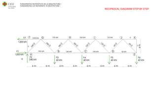 FUNDAMENTOS MATEMÁTICOS DE LA ARQUITECTURA I
FUNDAMENTALS OF MATHEMATIC IN ARCHITECTURE I GEOMETRY
RECIPROCAL DIAGRAM STEP BY STEP
 