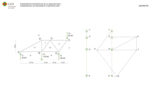 FUNDAMENTOS MATEMÁTICOS DE LA ARQUITECTURA I
FUNDAMENTALS OF MATHEMATIC IN ARCHITECTURE I GEOMETRY
 