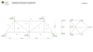 FUNDAMENTOS MATEMÁTICOS DE LA ARQUITECTURA I
FUNDAMENTALS OF MATHEMATIC IN ARCHITECTURE I GEOMETRY
 