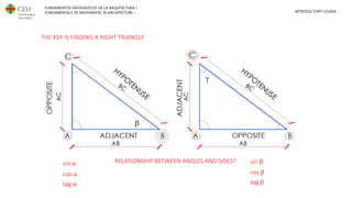 FUNDAMENTOS MATEMÁTICOS DE LA ARQUITECTURA I
FUNDAMENTALS OF MATHEMATIC IN ARCHITECTURE I INTRODUCTORY COURSE
THE KEY IS FINDING A RIGHT TRIANGLE
RELATIONSHIP BETWEEN ANGLES AND SIDES?
sin a
cos a
tag a
sin b
cos b
tag b
 