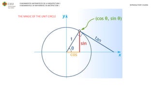 FUNDAMENTOS MATEMÁTICOS DE LA ARQUITECTURA I
FUNDAMENTALS OF MATHEMATIC IN ARCHITECTURE I INTRODUCTORY COURSE
THE MAGIC OF THE UNIT CIRCLE
 