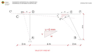 FUNDAMENTOS MATEMÁTICOS DE LA ARQUITECTURA I
FUNDAMENTALS OF MATHEMATIC IN ARCHITECTURE I INTRODUCTORY COURSE
VALUE OF V AND W?
 