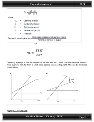 Financial Management                                       II D




                                OR




Operating leverage is directly proportional to business risk. More operating leverage leads to
more business risk, for then a small sales decline causes a big profit. This can be illustrated
graphically as:




FINANCIAL LEVERAGE:

                      Manish Kumar Pandey II D                                       Page 33
 
