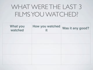 WHAT WERE THE LAST 3
 FILMS YOU WATCHED?
What you   How you watched
                           Was it any good?
watched           it
 