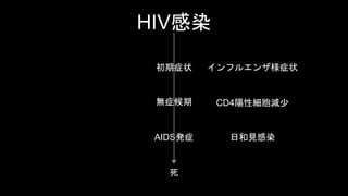 HIVȾ 
֢״ 
o֢ 
AIDSk֢ 
 
ե륨󥶘֢״ 
CD4Լp 
պҊȾ 
 