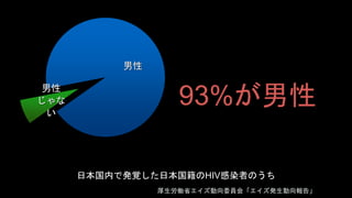  
ձڤǰkҙձHIVȾߤΤ 
 
 
 
93% 
PʡίTᡸk桹 
 