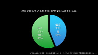 FڽHƤ֤HIVȾ򁻤Ƥ뤫 
 
Ƥ 
 
44% 
 
Ƥ 
ʤ 
56% 
NPOˤפ줤|ձHIVߥͥåȥ`?ץץ饹2007LگBΥҥȡ 
 