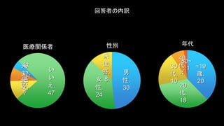 شߤU 
ҽvS 
 
, 
3 
 
 
, 
47 
δ 
 
, 
5 
΢ 
, 
7 
 
, 
30 
δ 
 
, 
8 
Ů 
, 
24 
Ԅe 
~19 
r, 
20 
 
20 
, 
18 
30 
, 
10 
40 
, 
4 
50~ 
, 1 
 