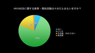 HIV/AIDSv?֪Ӥʮ֤Ȥ⤤ޤ 
6% 
74% 
18% 
2% 
Ϥ 
 
狼ʤ 
δش 
 