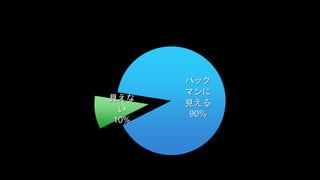 ѥå 
ޥ 
Ҋ 
90% 
Ҋ 
 
10% 
 