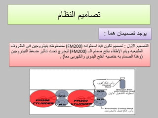 ‫النظام‬ ‫تصاميم‬
‫يوجد‬‫تصميمان‬‫هما‬:
‫التصميم‬‫االول‬:‫تصميم‬‫فيه‬ ‫تكون‬‫اساطوانه‬(FM200)‫مضاغوطه‬‫الظاروف‬ ‫فام‬ ‫بنيتاروجين‬
‫الــ‬ ‫صمام‬ ‫بفتح‬ ‫اإلطفاء‬ ‫ويتم‬ ‫الطبيعيه‬FM200))‫ليخار‬‫ضاغط‬ ‫تايثير‬ ‫تحات‬‫النيتاروجين‬
(‫الصمام‬ ‫وهذا‬‫به‬‫خاصيه‬‫معا‬ ‫والكهربم‬ ‫اليدوى‬ ‫الفتح‬. )
 