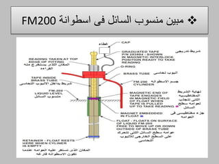 ‫اسطوانة‬ ‫فم‬ ‫السائل‬ ‫منسوب‬ ‫مبين‬FM200
 