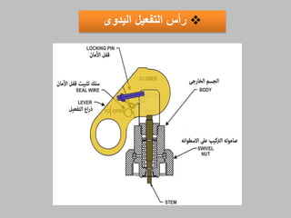 ‫رأي‬‫التفعيل‬‫اليدوت‬
 