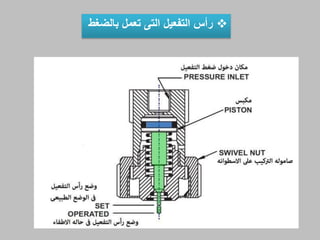 ‫رأي‬‫التفعيل‬‫بالضغط‬ ‫تعمل‬ ‫الت‬
 