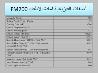 ‫االطفاء‬ ‫لمادة‬ ‫الفيزيائية‬ ‫الصفات‬FM200
170.0Molecular Weight
1.9Boiling Pont (o F) @ 14.7psia
- 204Freezing Point (o F)
214Critical Temperature (o F)
422Critical Pressure (psia)
0.0258Critical Volume (ft3 /Ibm)
38.76Critical Density (Ibm/ft3 )
0.282Specific Heat, Liquid (BTU/Ib-o F) @ 77o F
0.185Specific Heat, Vapor (BTU/Lb-o F) @ constant
pressure (1 A.) @ 77o F
56.7Heat of Vaporization (BTU/Ib) at Boiling Point
0.040Thermal Conductivity (BTU/h ft o F) of Liquid @
77o F
0.433Viscosity, Liquid (Ib/ft hr) @ 77o F
66.4Vapor Pressure (psia) @ 77o F
0.00Ozone Depletion Potential
 