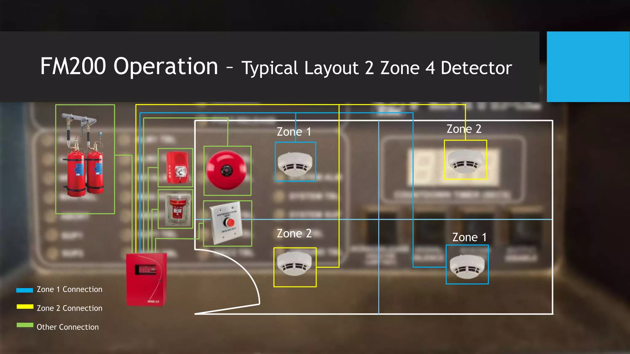 Fm 200 system - working and isolation method | PPTX