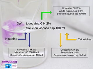 Lidocaína ClH 2%
                                        Acido hialurónico 0,5%
                                      Solución acuosa csp 100 ml



        Dp/      Lidocaína ClH 2%
                 Solución viscosa csp 100 ml


Nistatina                                                Tetraciclina


         Lidocaína ClH 2%                Lidocaína ClH 2%
      Nistatina 100.000 UI/ml             Tetraciclina 2,5%
   Suspensión viscosa csp 100 ml    Suspensión viscosa csp 100 ml
 