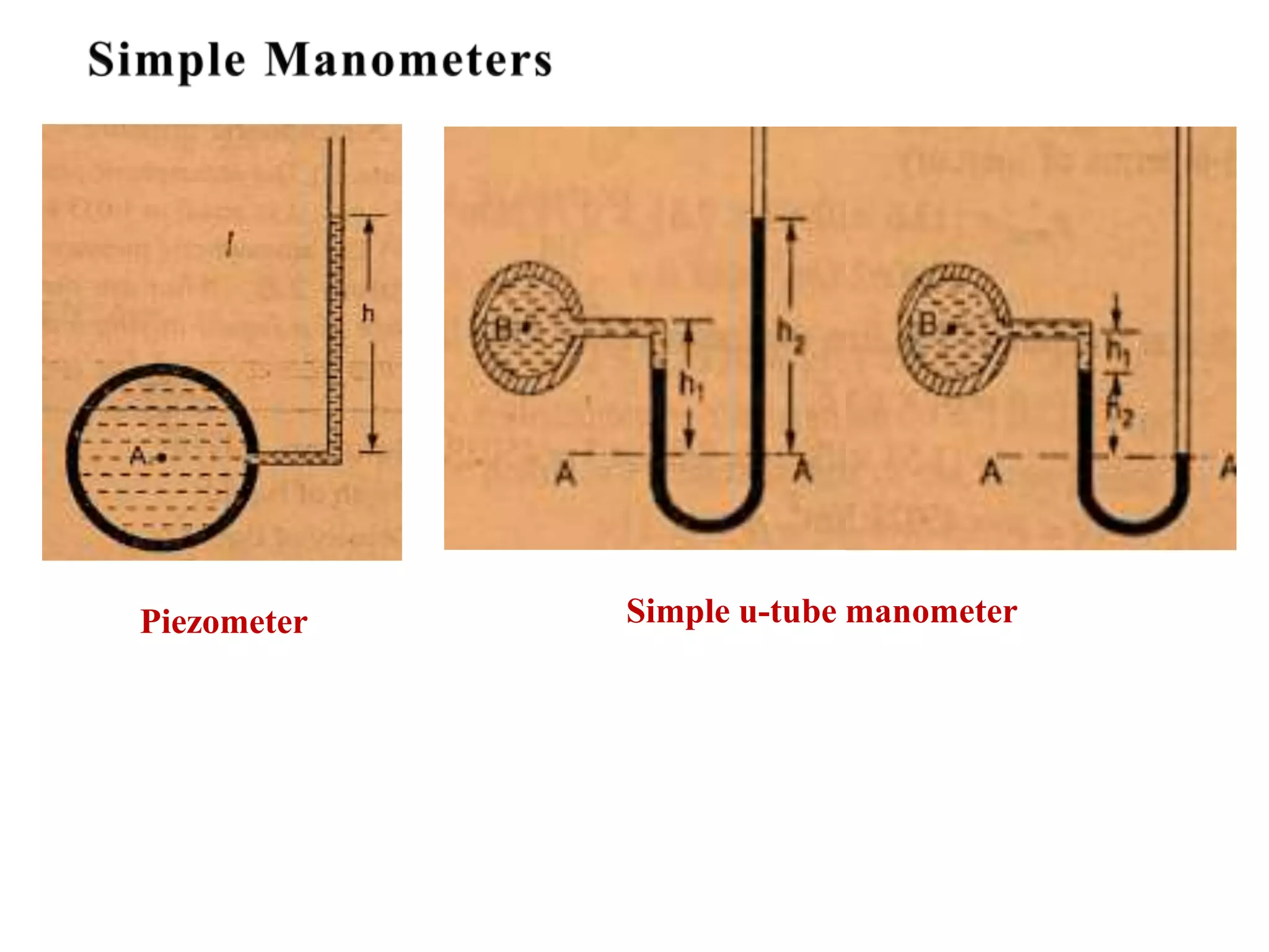Piezometer Simple u-tube manometer
 