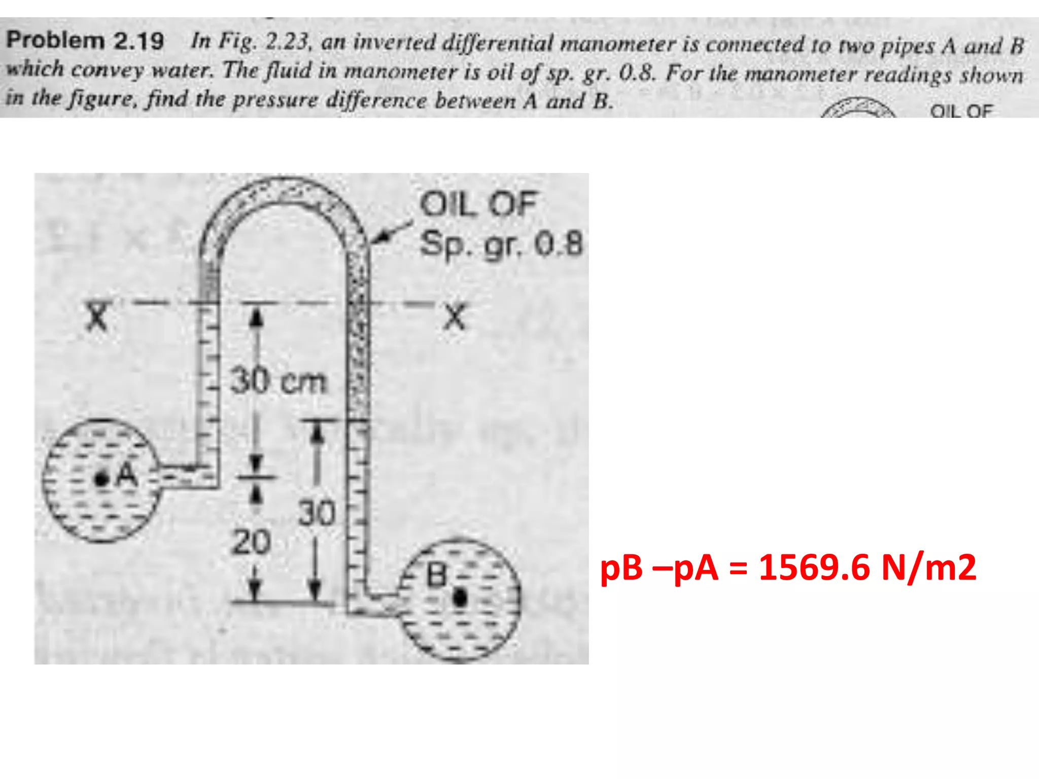 pB –pA = 1569.6 N/m2
 