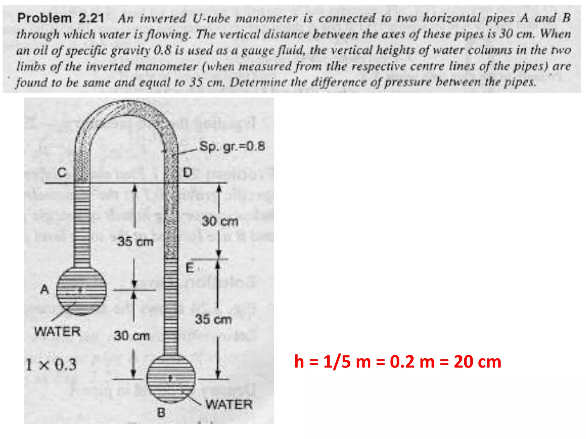 h = 1/5 m = 0.2 m = 20 cm
 