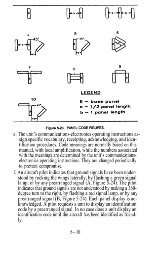 e. The unit’s communications-electronics operating instructions as-
    sign specific vocabulary, receipting, acknowledging, and iden-
    tification procedures. Code meanings are normally based on this
    manual, with local amplification, while the numbers associated
    with the meanings are determined by the unit’s communications-
    electronics operating instructions. They are changed periodically
    to prevent compromise.
f. An aircraft pilot indicates that ground signals have been under-
   stood by rocking the wings laterally, by flashing a green signal
   lamp, or by any prearranged signal (A, Figure 5-24). The pilot
   indicates that ground signals are not understood by making a 360-
   degree turn to the right, by flashing a red signal lamp, or by any
   prearranged signal (B, Figure 5-24). Each panel display is ac-
   knowledged. A pilot requests a unit to display an identification
   code by a prearranged signal. In no case does a unit display an
   identification code until the aircraft has been identified as friend-
   ly.

                                5—10
 