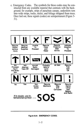 c. Emergency Codes. The symbols for these codes may be con-
   structed from any available material that contrasts with the back-
   ground; for example, strips of parachute canopy, undershirts torn
   into wide strips, rocks, sticks, and foliage stripped from trees.
   Once laid out, these signals (codes) are semipermanent (Figure 5-
   31).




                             5—15
 
