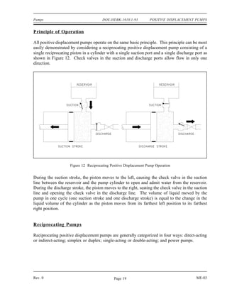 Pumps                                  DOE-HDBK-1018/1-93          POSITIVE DISPLACEMENT PUMPS


Principle of Operation

All positive displacement pumps operate on the same basic principle. This principle can be most
easily demonstrated by considering a reciprocating positive displacement pump consisting of a
single reciprocating piston in a cylinder with a single suction port and a single discharge port as
shown in Figure 12. Check valves in the suction and discharge ports allow flow in only one
direction.




                    Figure 12 Reciprocating Positive Displacement Pump Operation


During the suction stroke, the piston moves to the left, causing the check valve in the suction
line between the reservoir and the pump cylinder to open and admit water from the reservoir.
During the discharge stroke, the piston moves to the right, seating the check valve in the suction
line and opening the check valve in the discharge line. The volume of liquid moved by the
pump in one cycle (one suction stroke and one discharge stroke) is equal to the change in the
liquid volume of the cylinder as the piston moves from its farthest left position to its farthest
right position.


Reciprocating Pumps

Reciprocating positive displacement pumps are generally categorized in four ways: direct-acting
or indirect-acting; simplex or duplex; single-acting or double-acting; and power pumps.




Rev. 0                                        Page 19                                       ME-03
 