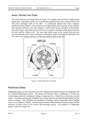POSITIVE DISPLACEMENT PUMPS           DOE-HDBK-1018/1-93                                    Pumps




    Rotary M oving Vane Pump

    The rotary moving vane pump shown in Figure 19 is another type of positive displacement
    pump used. The pump consists of a cylindrically bored housing with a suction inlet on one
    side and a discharge outlet on the other. A cylindrically shaped rotor with a diameter
    smaller than the cylinder is driven about an axis placed above the centerline of the cylinder.
    The clearance between rotor and cylinder is small at the top but increases at the bottom.
    The rotor carries vanes that move in and out as it rotates to maintain sealed spaces between
    the rotor and the cylinder wall. The vanes trap liquid or gas on the suction side and carry
    it to the discharge side, where contraction of the space expels it through the discharge line.
    The vanes may swing on pivots, or they may slide in slots in the rotor.




                               Figure 19 Rotary Moving Vane Pump



Diaphragm Pumps

Diaphragm pumps are also classified as positive displacement pumps because the diaphragm acts
as a limited displacement piston. The pump will function when a diaphragm is forced into
reciprocating motion by mechanical linkage, compressed air, or fluid from a pulsating, external
source. The pump construction eliminates any contact between the liquid being pumped and the
source of energy. This eliminates the possibility of leakage, which is important when handling
toxic or very expensive liquids. Disadvantages include limited head and capacity range, and the
necessity of check valves in the suction and discharge nozzles. An example of a diaphragm
pump is shown in Figure 20.


ME-03                                        Page 26                                        Rev. 0
 