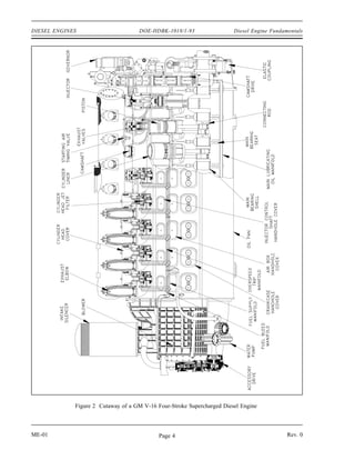 DIESEL ENGINES                      DOE-HDBK-1018/1-93                  Diesel Engine Fundamentals




             Figure 2 Cutaway of a GM V-16 Four-Stroke Supercharged Diesel Engine



ME-01                                       Page 4                                          Rev. 0
 