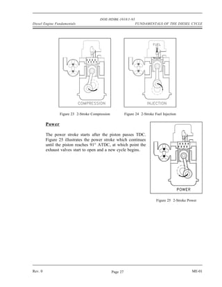 DOE-HDBK-1018/1-93
Diesel Engine Fundamentals                                        FUNDAMENTALS OF THE DIESEL CYCLE




                 Figure 23 2-Stroke Compression             Figure 24 2-Stroke Fuel Injection

         Power

         The power stroke starts after the piston passes TDC.
         Figure 25 illustrates the power stroke which continues
         until the piston reaches 91° ATDC, at which point the
         exhaust valves start to open and a new cycle begins.




                                                                                Figure 25 2-Stroke Power




Rev. 0                                            Page 27                                            ME-01
 