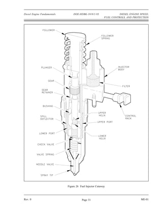 Diesel Engine Fundamentals       DOE-HDBK-1018/1-93                  DIESEL ENGINE SPEED,
                                                           FUEL CONTROLS, AND PROTECTION




                             Figure 26 Fuel Injector Cutaway



Rev. 0                                  Page 31                                    ME-01
 