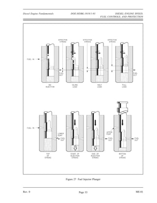 Diesel Engine Fundamentals       DOE-HDBK-1018/1-93                  DIESEL ENGINE SPEED,
                                                           FUEL CONTROLS, AND PROTECTION




                             Figure 27 Fuel Injector Plunger



Rev. 0                                  Page 33                                    ME-01
 