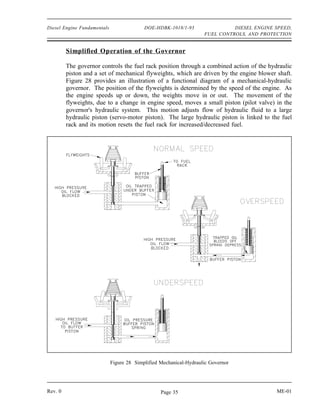 Diesel Engine Fundamentals                 DOE-HDBK-1018/1-93                 DIESEL ENGINE SPEED,
                                                                    FUEL CONTROLS, AND PROTECTION


         Simplified Operation of the Governor

         The governor controls the fuel rack position through a combined action of the hydraulic
         piston and a set of mechanical flyweights, which are driven by the engine blower shaft.
         Figure 28 provides an illustration of a functional diagram of a mechanical-hydraulic
         governor. The position of the flyweights is determined by the speed of the engine. As
         the engine speeds up or down, the weights move in or out. The movement of the
         flyweights, due to a change in engine speed, moves a small piston (pilot valve) in the
         governor's hydraulic system. This motion adjusts flow of hydraulic fluid to a large
         hydraulic piston (servo-motor piston). The large hydraulic piston is linked to the fuel
         rack and its motion resets the fuel rack for increased/decreased fuel.




                             Figure 28 Simplified Mechanical-Hydraulic Governor




Rev. 0                                            Page 35                                   ME-01
 