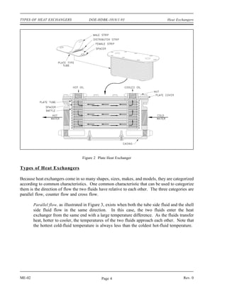 TYPES OF HEAT EXCHANGERS                DOE-HDBK-1018/1-93                           Heat Exchangers




                                    Figure 2 Plate Heat Exchanger

Types of Heat Exchangers

Because heat exchangers come in so many shapes, sizes, makes, and models, they are categorized
according to common characteristics. One common characteristic that can be used to categorize
them is the direction of flow the two fluids have relative to each other. The three categories are
parallel flow, counter flow and cross flow.

        Parallel flow, as illustrated in Figure 3, exists when both the tube side fluid and the shell
        side fluid flow in the same direction. In this case, the two fluids enter the heat
        exchanger from the same end with a large temperature difference. As the fluids transfer
        heat, hotter to cooler, the temperatures of the two fluids approach each other. Note that
        the hottest cold-fluid temperature is always less than the coldest hot-fluid temperature.




ME-02                                          Page 4                                          Rev. 0
 