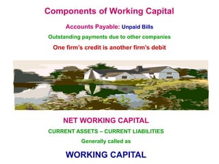 Components of Working Capital
Accounts Payable: Unpaid Bills
Outstanding payments due to other companies
One firm’s credit is another firm’s debit
NET WORKING CAPITAL
CURRENT ASSETS – CURRENT LIABILITIES
Generally called as
WORKING CAPITAL
 