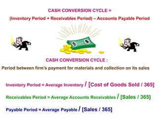 CASH CONVERSION CYCLE =
(Inventory Period + Receivables Period) – Accounts Payable Period
CASH CONVERSION CYCLE :
Period between firm’s payment for materials and collection on its sales
Inventory Period = Average Inventory / [Cost of Goods Sold / 365]
Receivables Period = Average Accounts Receivables / [Sales / 365]
Payable Period = Average Payable / [Sales / 365]
 