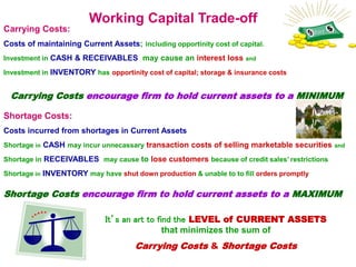 Working Capital Trade-off
Carrying Costs:
Costs of maintaining Current Assets; including opportinity cost of capital.
Investment in CASH & RECEIVABLES may cause an interest loss and
Investment in INVENTORY has opportinity cost of capital; storage & insurance costs
Shortage Costs:
Costs incurred from shortages in Current Assets
Shortage in CASH may incur unnecassary transaction costs of selling marketable securities and
Shortage in RECEIVABLES may cause to lose customers because of credit sales’ restrictions
Shortage in INVENTORY may have shut down production & unable to to fill orders promptly
Carrying Costs encourage firm to hold current assets to a MINIMUM
Shortage Costs encourage firm to hold current assets to a MAXIMUM
It’s an art to find the LEVEL of CURRENT ASSETS
that minimizes the sum of
Carrying Costs & Shortage Costs
 