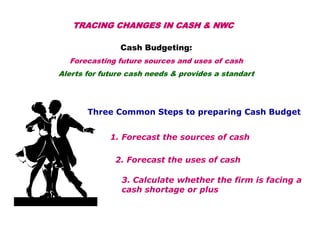 TRACING CHANGES IN CASH & NWC
Cash Budgeting:
Forecasting future sources and uses of cash
Alerts for future cash needs & provides a standart
Three Common Steps to preparing Cash Budget
1. Forecast the sources of cash
3. Calculate whether the firm is facing a
cash shortage or plus
2. Forecast the uses of cash
 