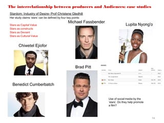 14 
The interrelationship between producers and Audiences: case studies 
Stardom: Industry of Desire- Prof Christene Gledhill 
Her study claims ‘stars’ can be defined by four key points: 
Stars as Capital Value 
Stars as constructs 
Stars as Deviant 
Stars as Cultural Value 
Michael Fassbender Lupita Nyong'o 
Chiwetel Ejiofor 
Brad Pitt 
Benedict Cumberbatch 
Use of social media by the 
‘stars’. Do they help promote 
a film? 
 