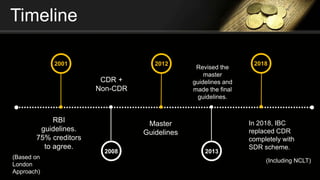 Timeline
2008
2012
2013
2001
CDR +
Non-CDR
Revised the
master
guidelines and
made the final
guidelines.
Master
Guidelines
RBI
guidelines.
75% creditors
to agree.
(Based on
London
Approach)
2018
In 2018, IBC
replaced CDR
completely with
SDR scheme.
(Including NCLT)