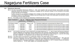 Nagarjuna Fertilizers Case
 