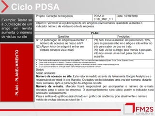 Ciclo PDSA
Exemplo: Testar se
a publicação de um
artigo em revista
aumenta o número
de visitas no site
       PLAN - PLANEJAMENTO
 