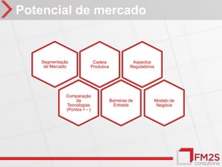 Potencial de mercado


   Segmentação            Cadeia                Aspectos
    de Mercado           Produtiva             Regulatórios




             Comparação
                 da                  Barreiras de         Modelo de
             Tecnologias               Entrada             Negócio
             (Pontos + - )
 
