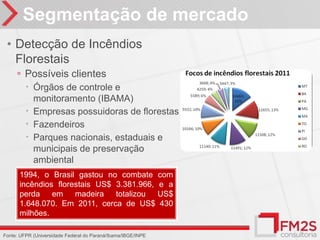 Segmentação de mercado
 • Detecção de Incêndios
   Florestais
     ◦ Possíveis clientes
          Órgãos de controle e
         monitoramento (IBAMA)
        Empresas possuidoras de florestas
        Fazendeiros
        Parques nacionais, estaduais e
         municipais de preservação
         ambiental
        Usinas
      1994, o Brasil gastou no combate com
      incêndios florestais US$ 3.381.966, e a
      perda em       madeira totalizou US$
      1.648.070. Em 2011, cerca de US$ 430
      milhões.

Fonte: UFPR (Universidade Federal do Paraná/Ibama/IBGE/INPE
 