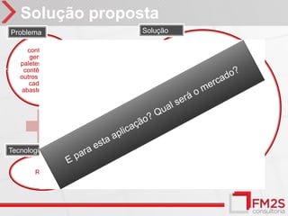 Solução proposta
Problema              Solução

      controlar e
       gerenciar
   paletes, caixas,       Colocar uma tag em
    contêineres e          cada palete, caixa,
   outros ativos na
      cadeia de            contêiners e outros
    abastecimento        ativos. Toda vez que
                          este ativo passa por
                             um portal ou é
                          interrogado por uma
                            antena, sabe-se
Tecnologia
                         rapidamente em qual
                          local o produto está.
        RFID
 