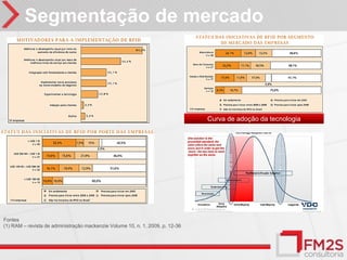 Segmentação de mercado




                                                                               Curva de adoção da tecnologia




Fontes
(1) RAM – revista de administração mackenzie Volume 10, n. 1, 2009, p. 12-36
 
