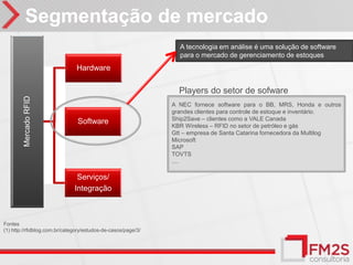 Segmentação de mercado
                                                                 A tecnologia em análise é uma solução de software
                                                                 para o mercado de gerenciamento de estoques
                                Hardware

                                                                 Players do setor de sofware
        Mercado RFID




                                                               A NEC fornece software para o BB, MRS, Honda e outros
                                                               grandes clientes para controle de estoque e inventário.
                                                               Ship2Save – clientes como a VALE Canada
                                Software
                                                               KBR Wireless – RFID no setor de petróleo e gás
                                                               Gtt – empresa de Santa Catarina fornecedora da Multilog
                                                               Microsoft
                                                               SAP
                                                               TOVTS
                                                               ....

                                Serviços/
                               Integração



Fontes
(1) http://rfidblog.com.br/category/estudos-de-casos/page/3/
 