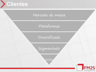 Clientes
           Mercado de massa


             Plataformas


             Diversificado


             Segmentado


                 Nicho
 