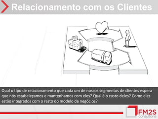 Relacionamento com os Clientes




Qual o tipo de relacionamento que cada um de nossos segmentos de clientes espera
que nós estabeleçamos e mantenhamos com eles? Qual é o custo deles? Como eles
estão integrados com o resto do modelo de negócios?
 